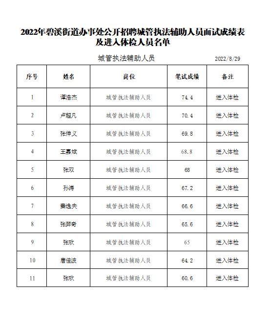 關(guān)于公布2022年碧溪街道辦事處公開招聘城管執(zhí)法輔助人員面試
