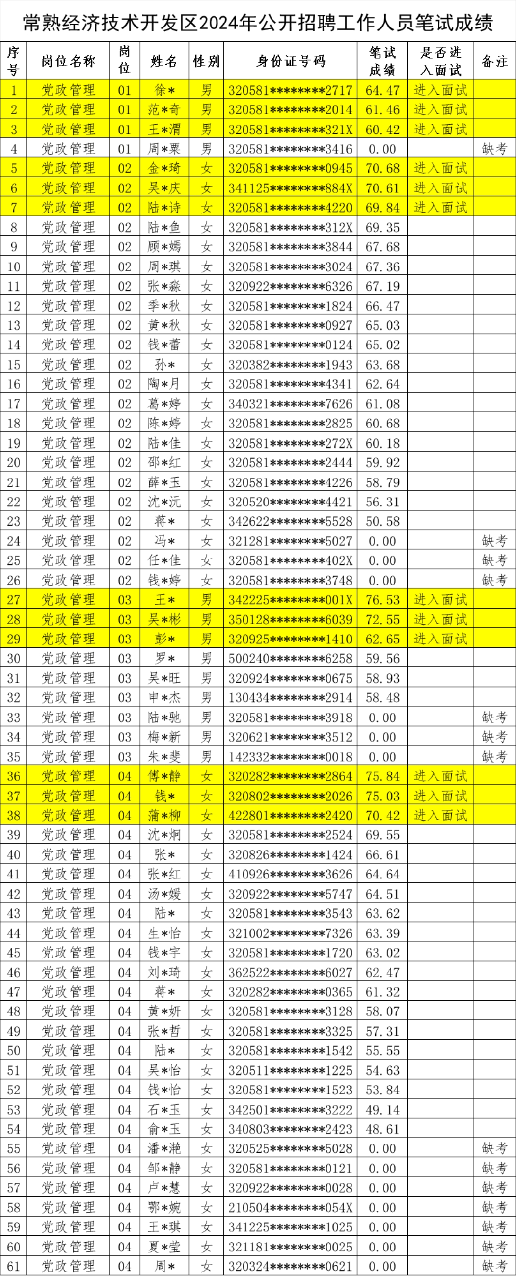 常熟經(jīng)濟技術開